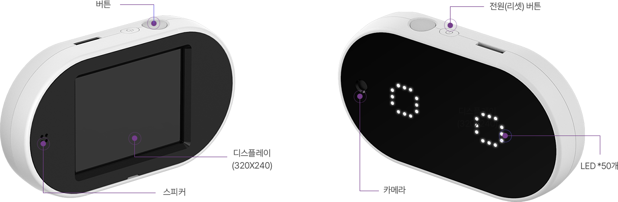 휴캠 AI 카메라 구조